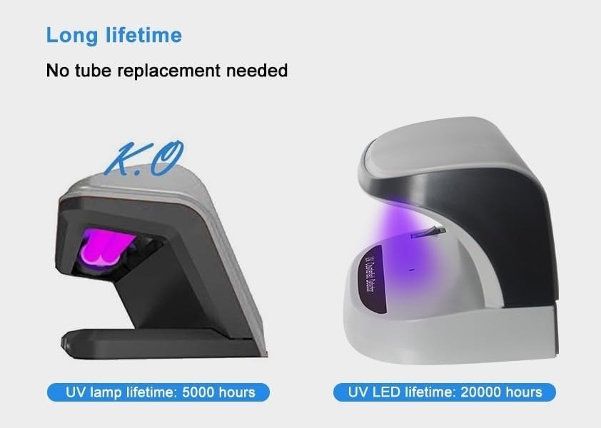Small UV Counterfeit Bank Note Detector